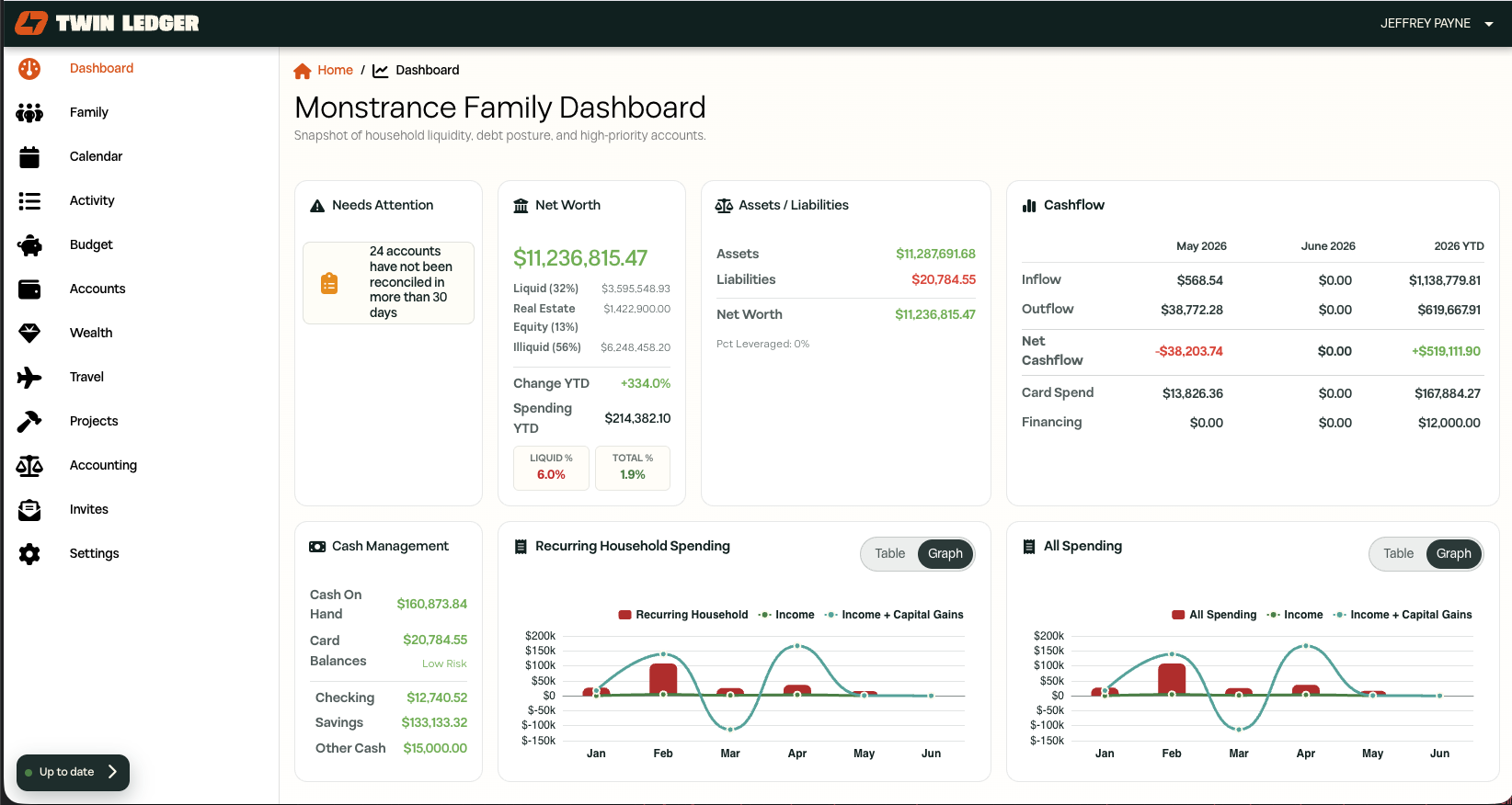 Twin Ledger family dashboard